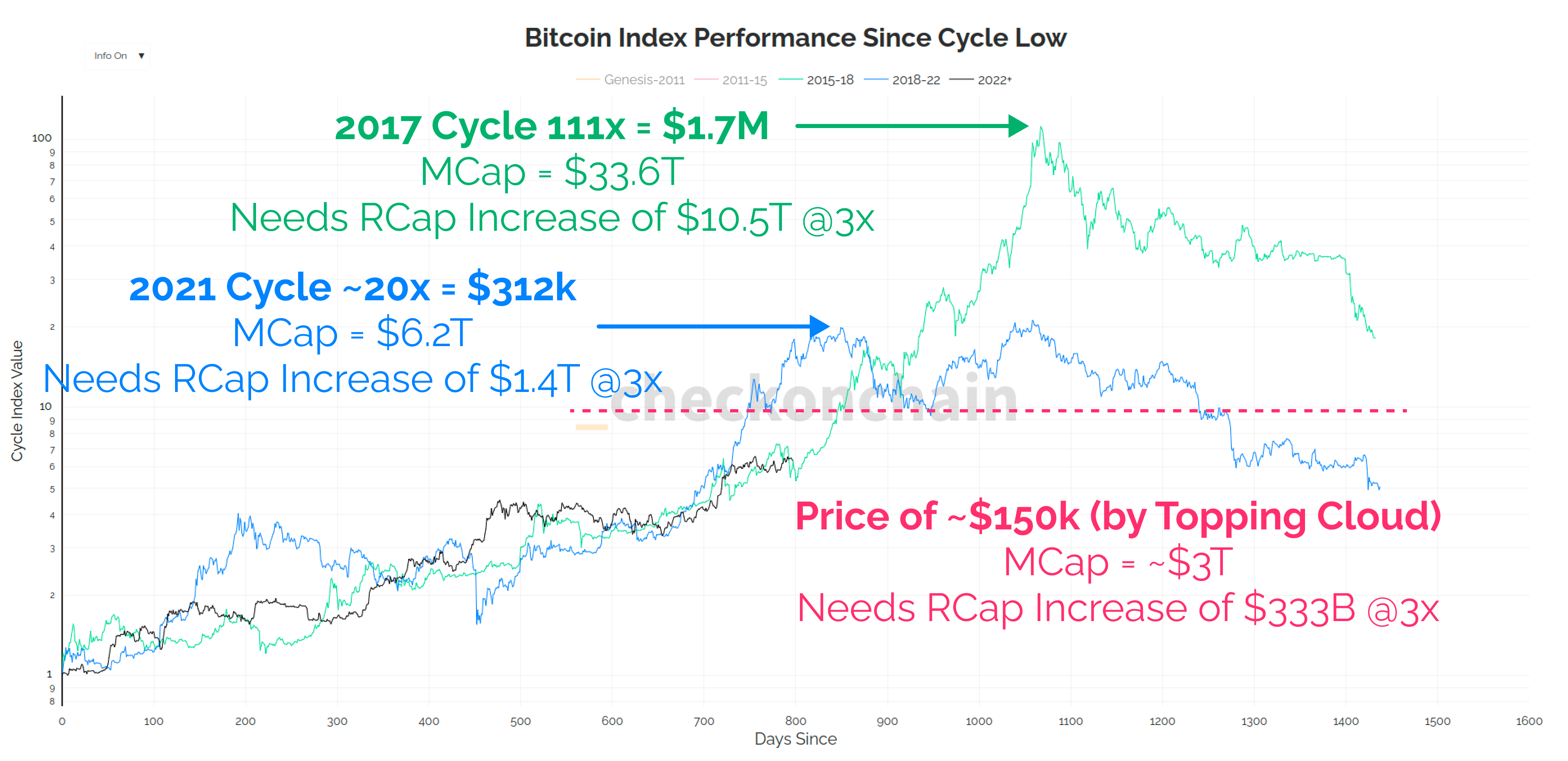 The Law of Large Numbers - by James Check (Checkmatey)