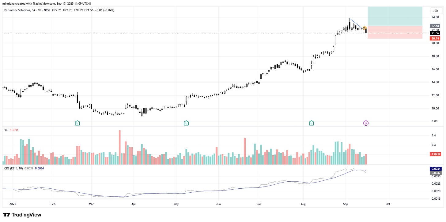 Perimeter Solutions (PRM) stock buy signal Perimeter Solutions (PRM) stock buy signal
