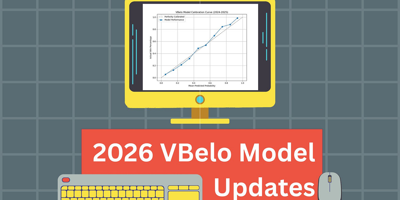VBelo Model Talk: 2026