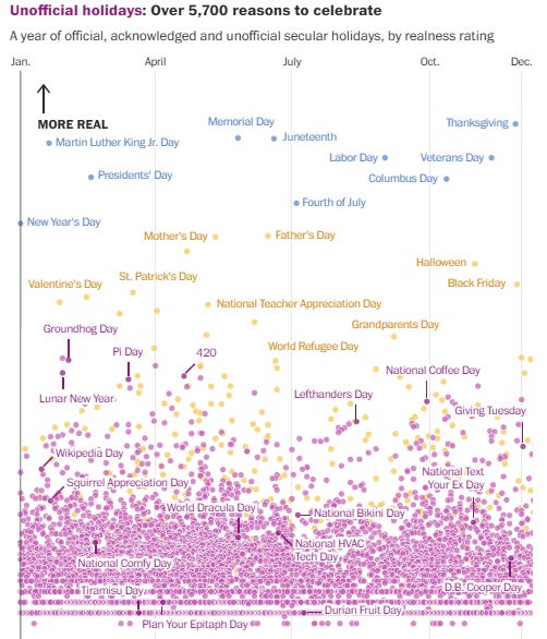 A chart of different colored dots

AI-generated content may be incorrect.