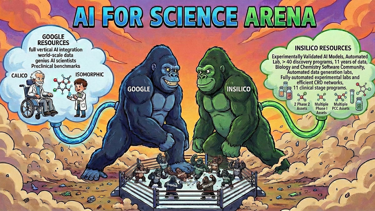 The Next Battlefield in Frontier AI Will Be in AI for Science