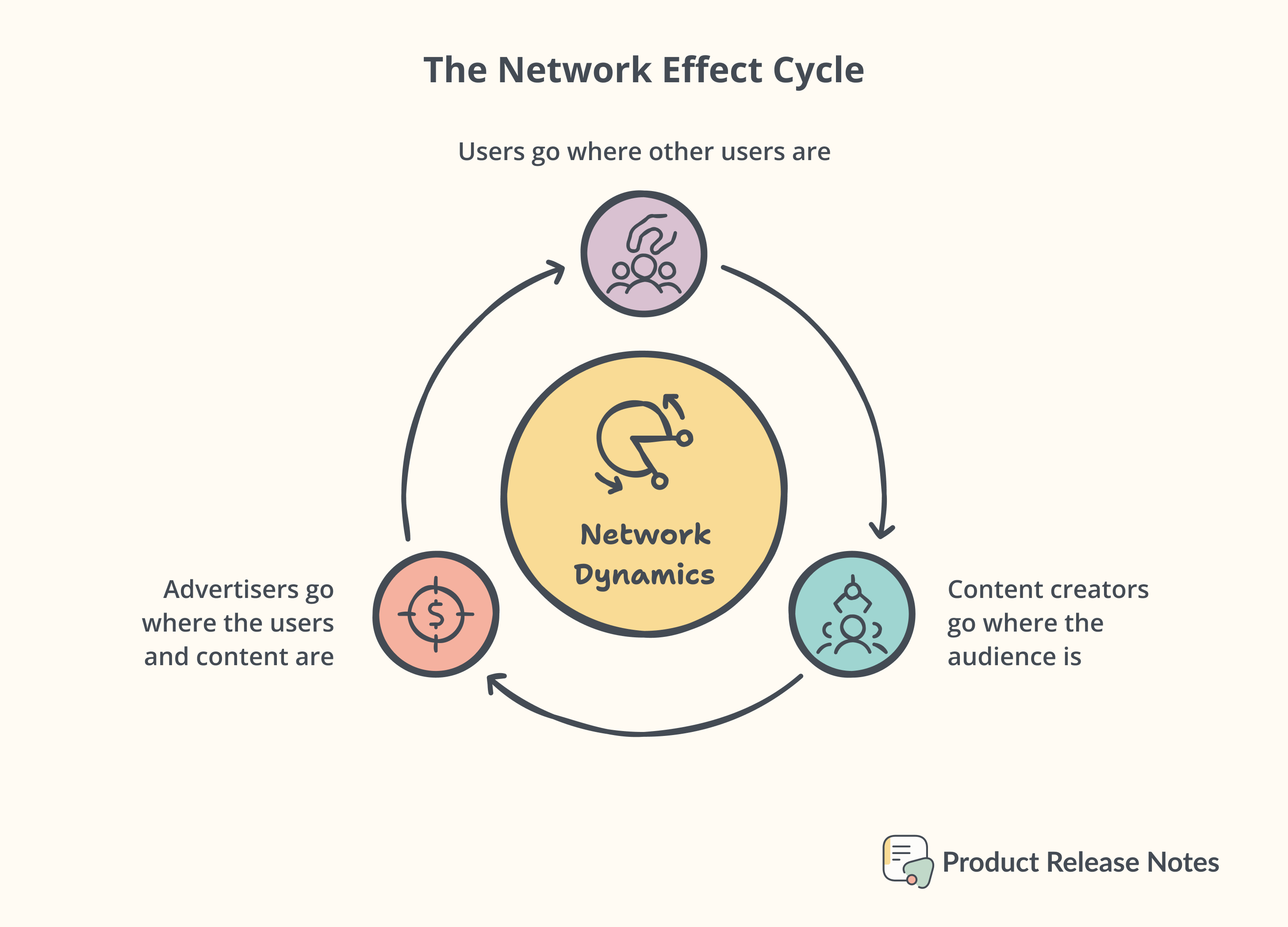 What Happened To Polywork? An Eye-opening Story Of Fail Growth