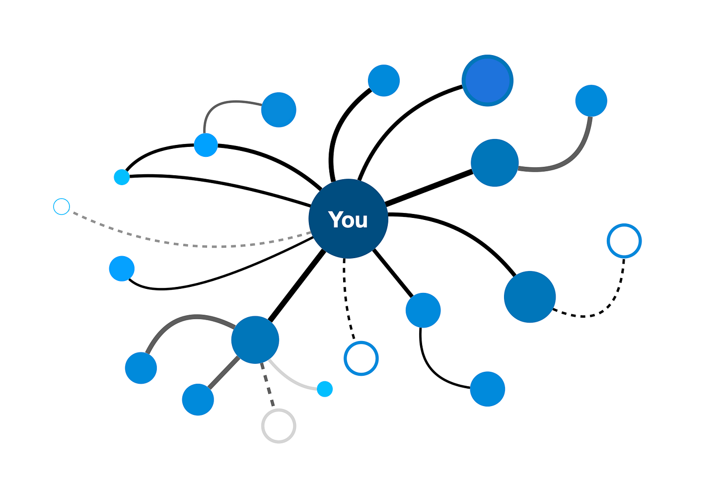 Your network strengthened