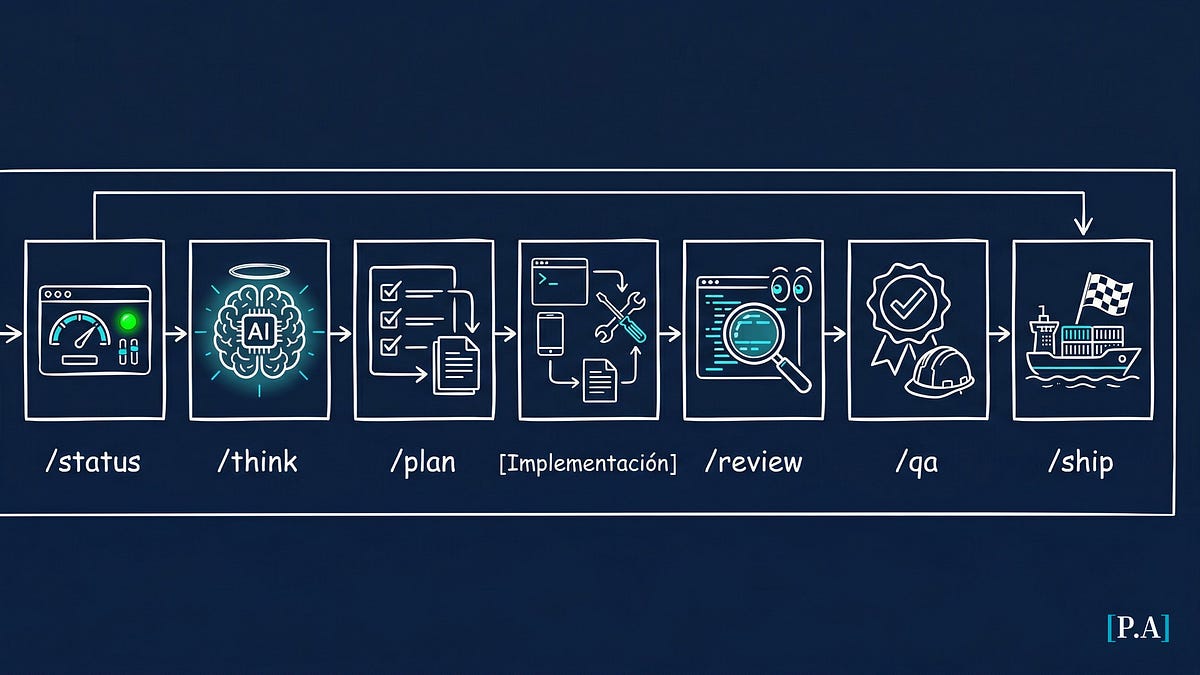 Ingeniería inversa a gstack: Crea tu framework de agentes CLI