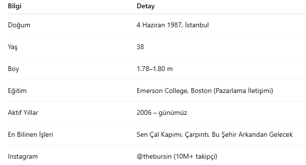Kerem Bürsin hızlı profil: 4 Haziran 1987 doğumlu, 38 yaşında, 1.78-1.80m boy, Emerson College mezunu, @thebursin Instagram