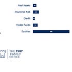 January 2026 Portfolio Update