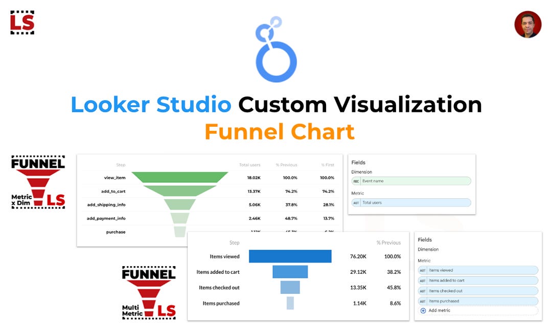 Looker Studio Custom Viz - Funnel Chart