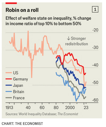 A graph of different countries/regions
AI-generated content may be incorrect. A graph of different countries/regions
AI-generated content may be incorrect.