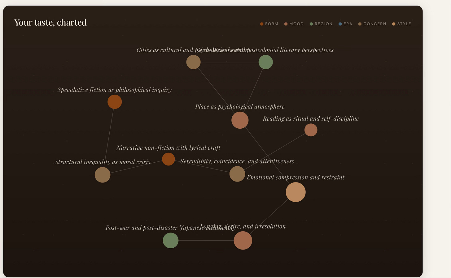 Theme constellation visualization