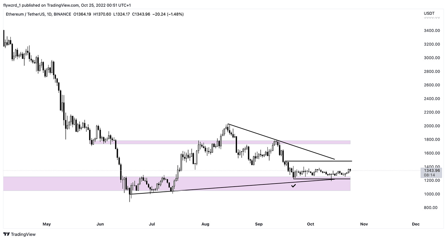 TradingView Chart