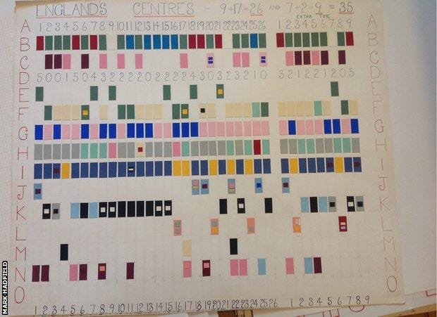 Du carnet et crayon à xG, ou la révolution silencieuse du football