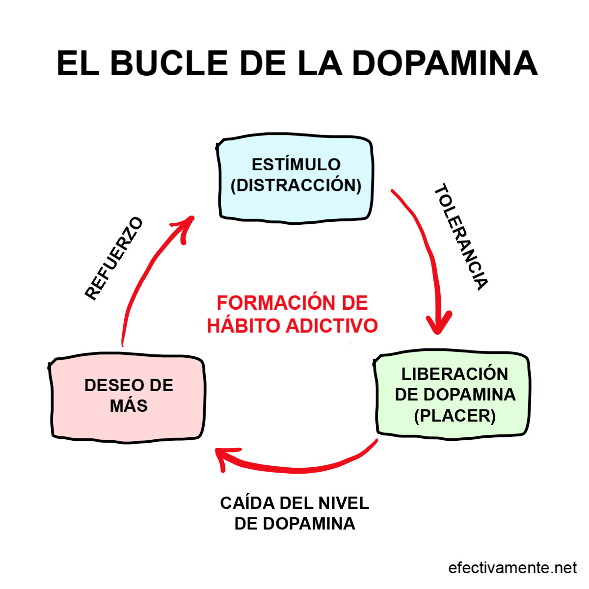 dopamina plataformas digitales