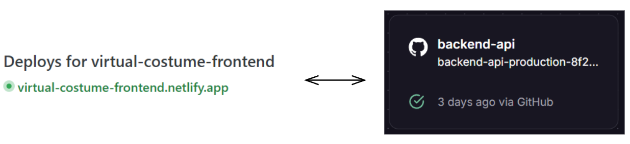 How to build a Full Stack Application using AI Agents