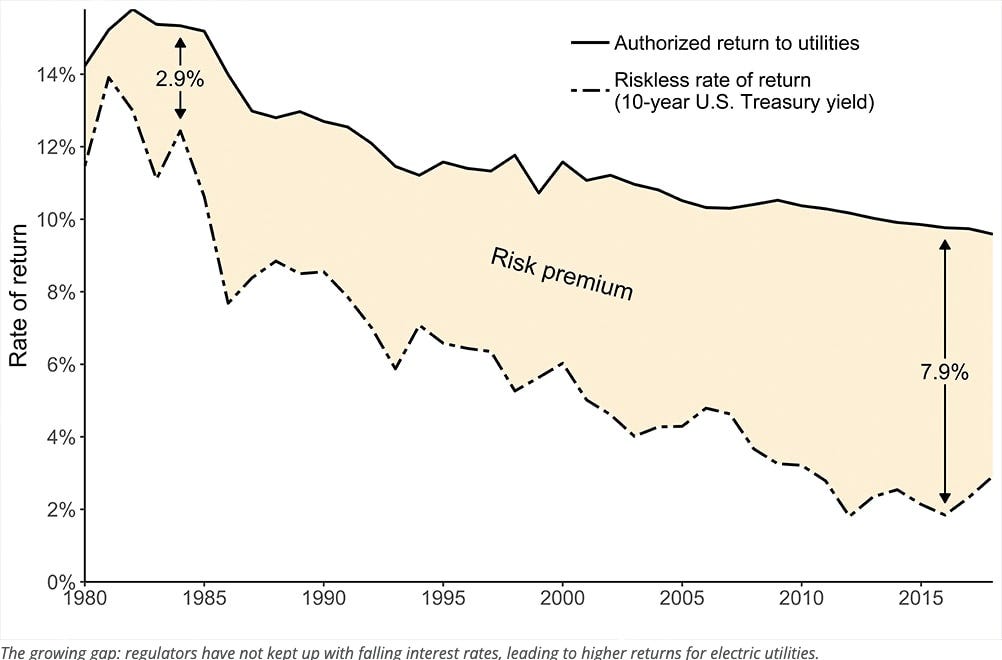 Power Moves: How Electric Utility Monopolists Broke Their Bargain with America