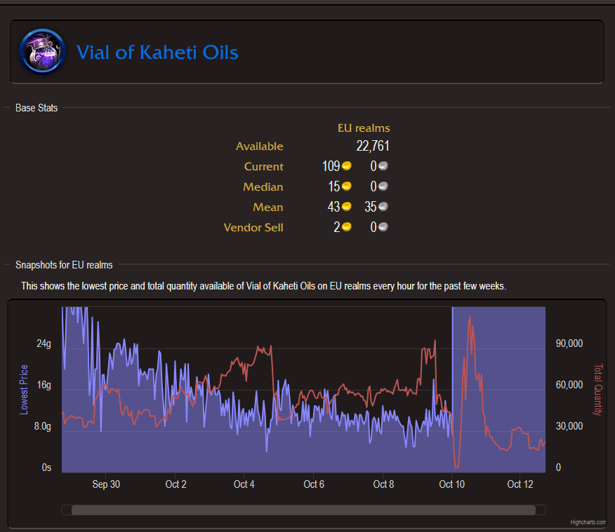 Vendor Items, Profession Catchup, Cross Realm Trading & Addons - Wowhead Economy Weekly Wrap-Up 347 - Wowhead News Vendor Items, Profession Catchup, Cross Realm Trading & Addons - Wowhead Economy Weekly Wrap-Up 347 - Wowhead News
