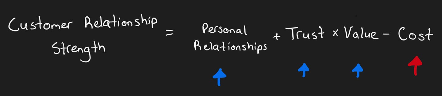Customer Relationship Equation Customer Relationship Equation