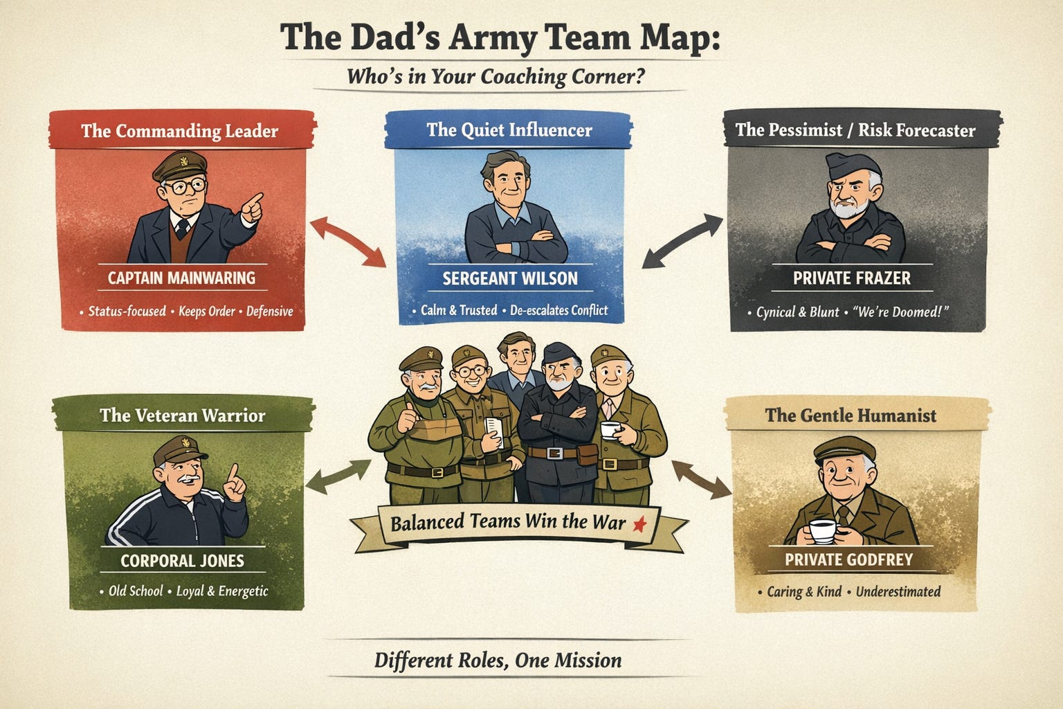 Why Dad’s Army Still Matters - by Chris Porter