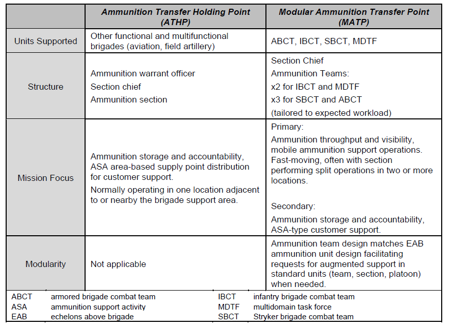 Table

Description automatically generated