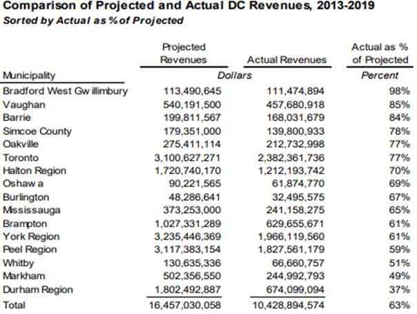 A table of numbers and a few words
AI-generated content may be incorrect. A table of numbers and a few words
AI-generated content may be incorrect.