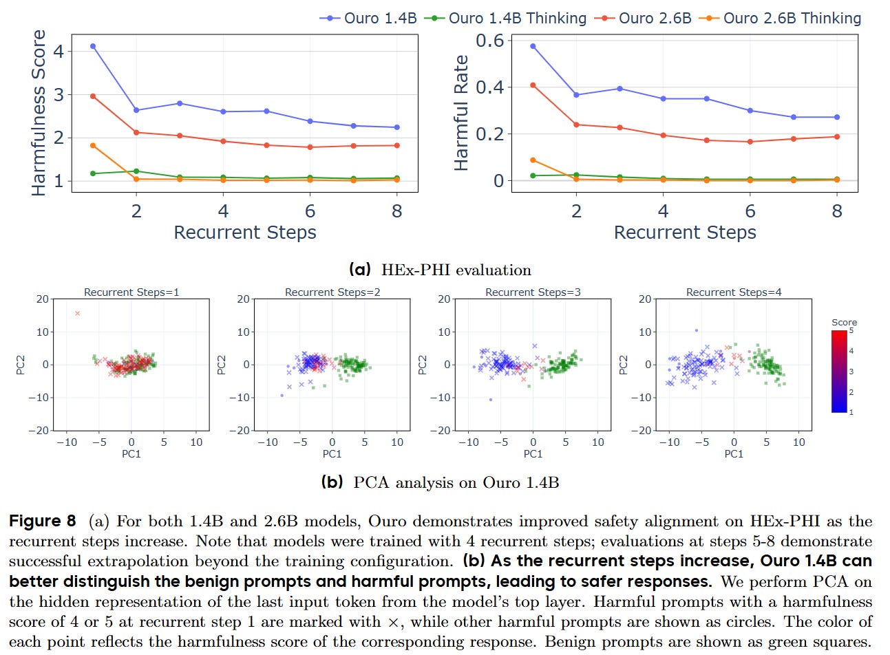 Scaling Latent Reasoning via Looped Language Models