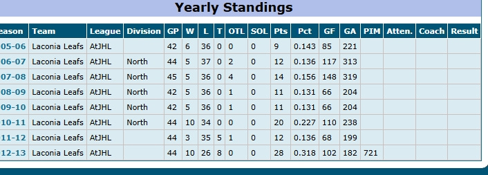 The Laconia Blueprint Part 1 The Laconia Blueprint Part 1 - The Hockey Focus