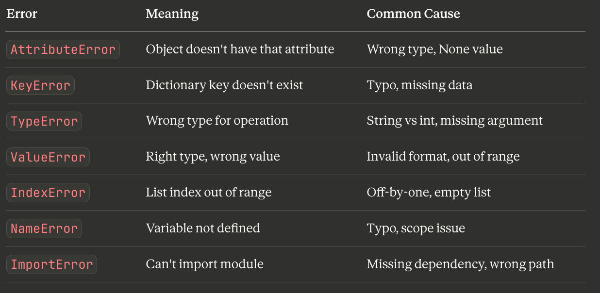 Debugging Backend Code: A Beginner’s Survival Guide