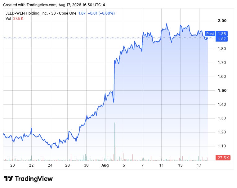 TradingView chart TradingView chart