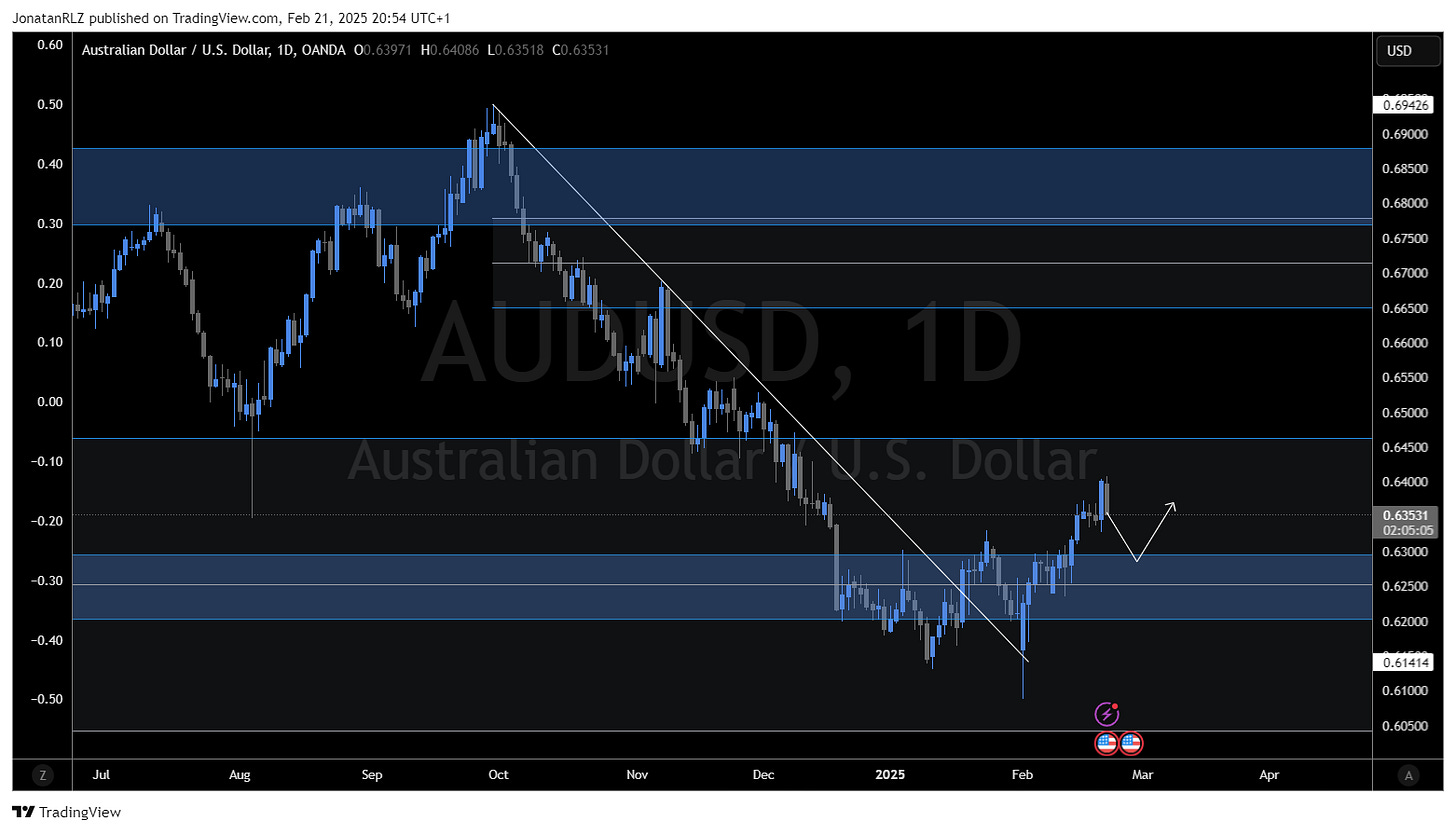 OANDA:AUDUSD Chart Image by JonatanRLZ OANDA:AUDUSD Chart Image by JonatanRLZ
