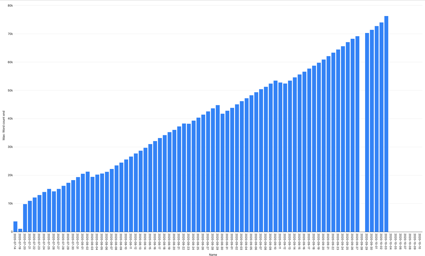 writing_log_chart.png