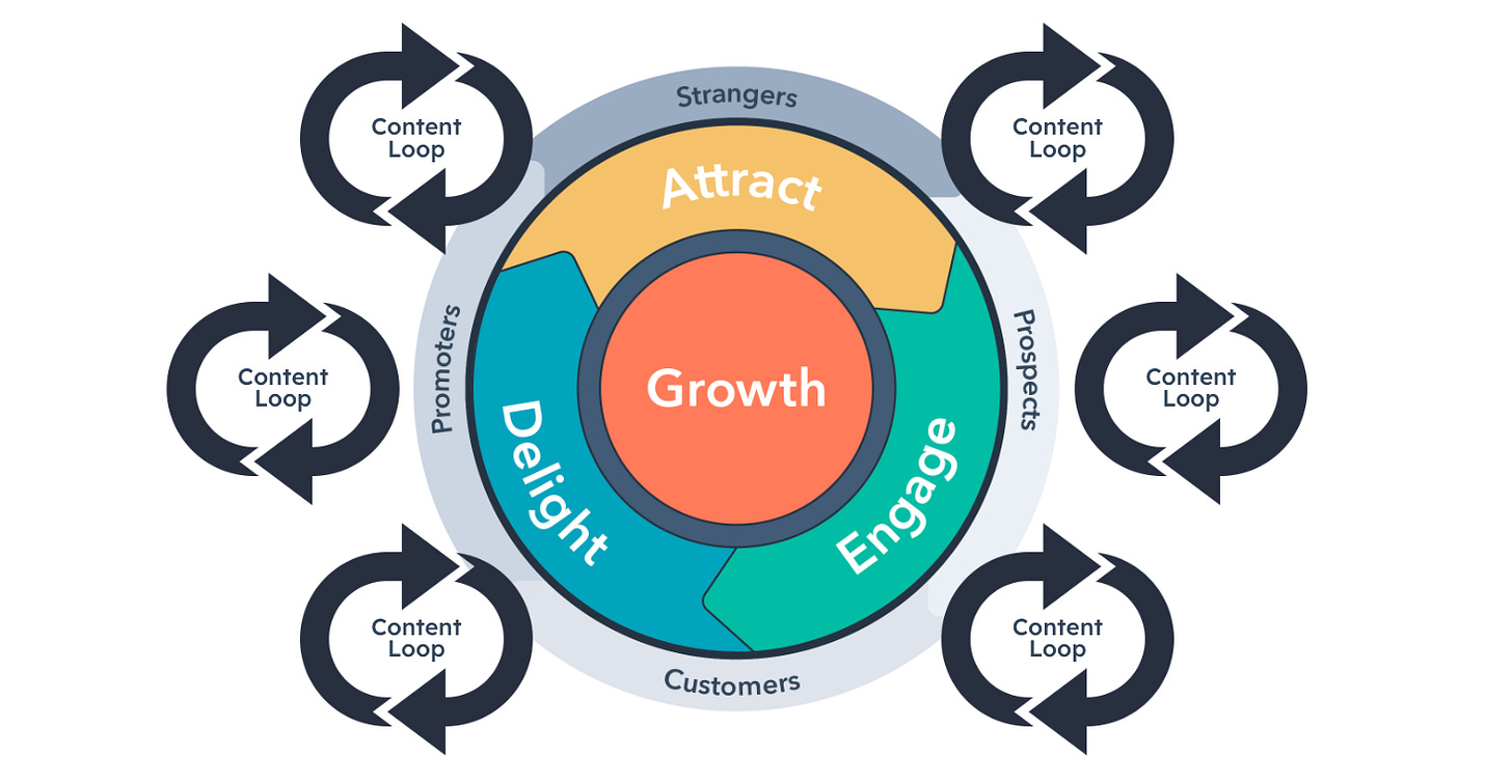 How startups grow in the age of intelligence