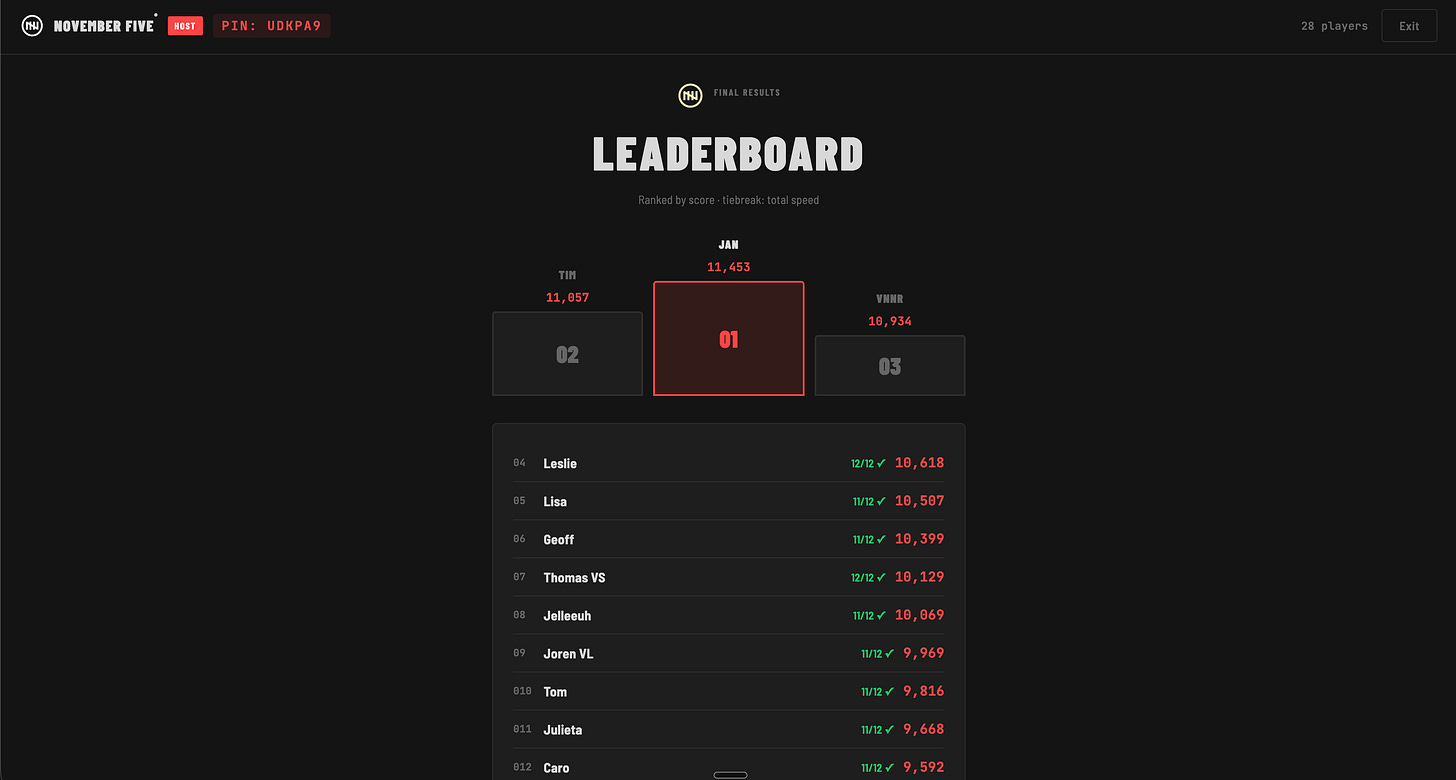 Leaderboard Leaderboard