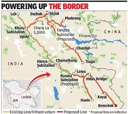 Guarding the Line: India’s Border Defence Infrastructure in 2025
