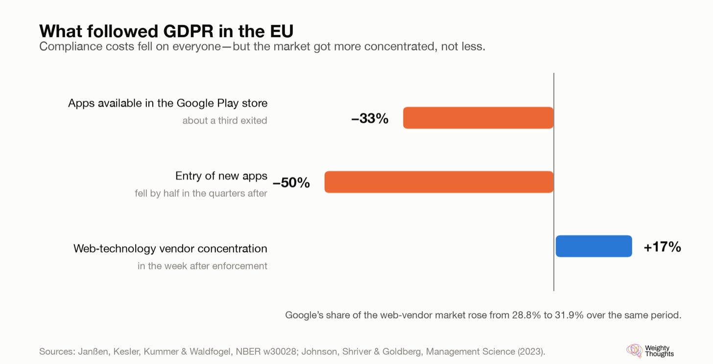 gdpr gdpr