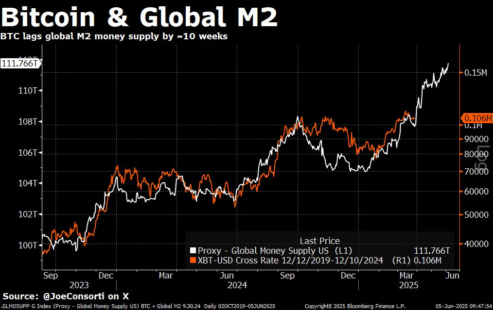 T.T. 63: has The Big Print started?