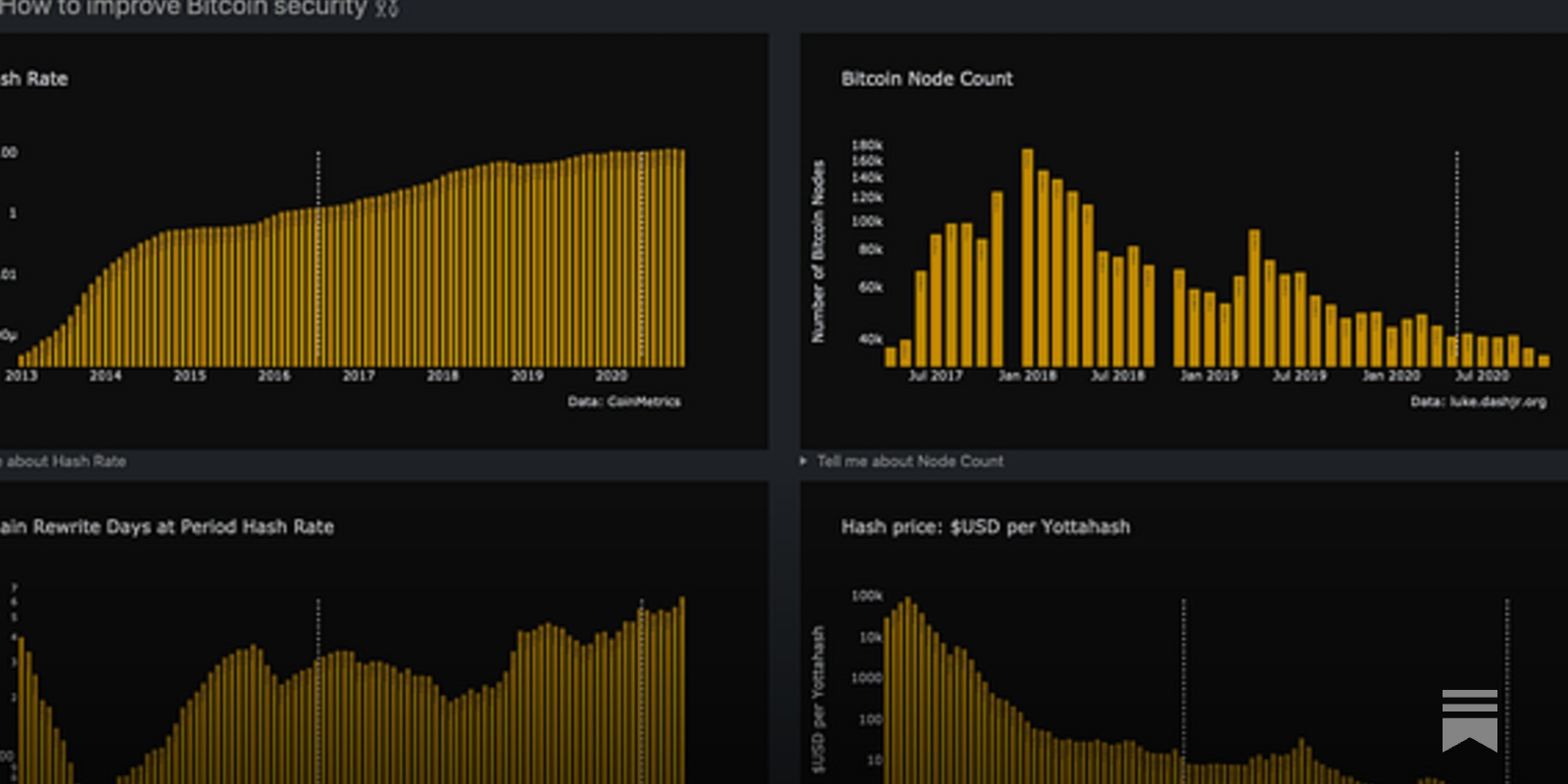 Bitcoin KPIs: Security - by typerbole - Stack Stats
