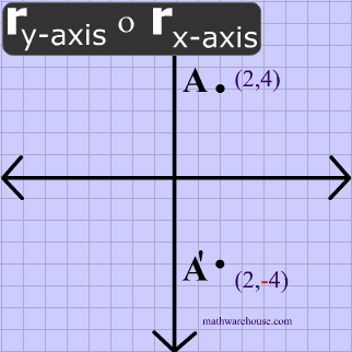 Transformations Animated Gifs- reflections, rotations, translations, dilations and isometries Transformations Animated Gifs- reflections, rotations, translations, dilations and isometries