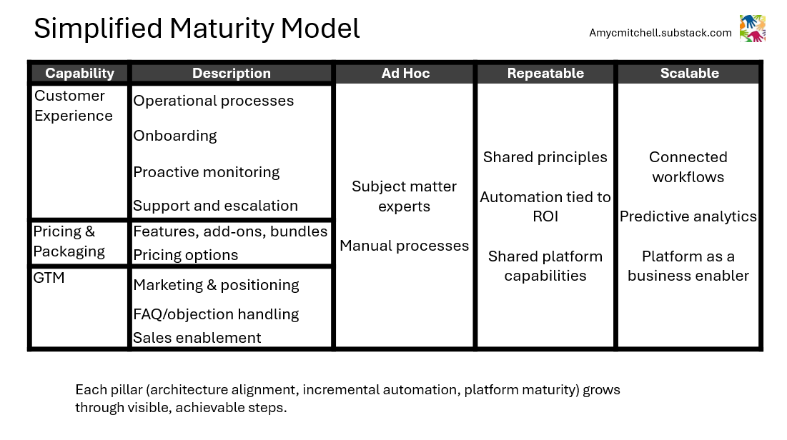 simplified maturity model for product managers