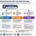 Đọc nhiều về chiến lược, nhưng lúc cần quyết thì không biết lôi cái nào ra dùng