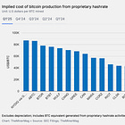 American Bitcoin's 25 EH/s Dream Rests on Chinese Hardware