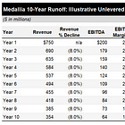 Private Credit Unfiltered: Medallia is a Win for Direct Lending
