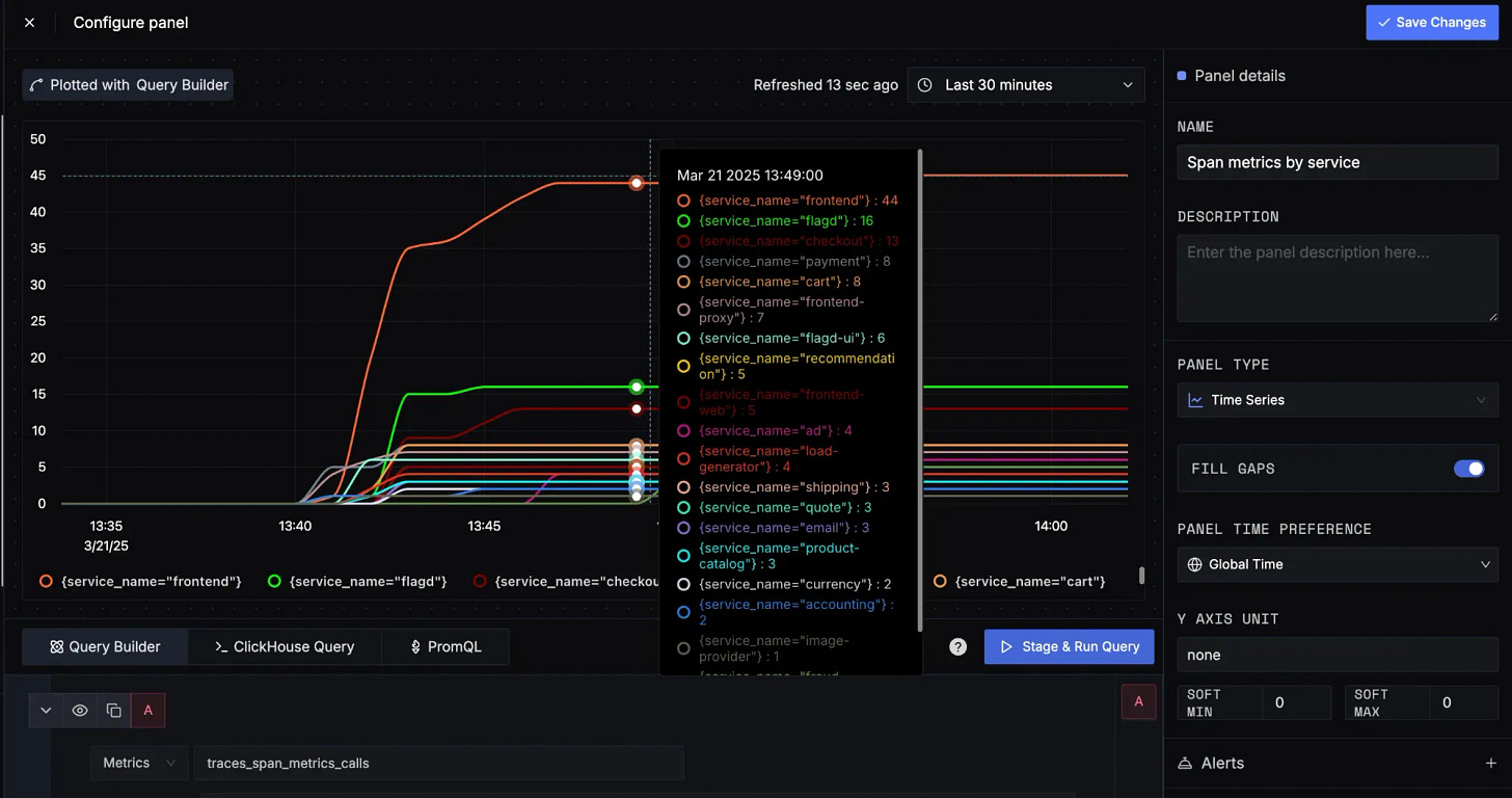 The Spanmetrics Dashboard showing error rates during a productcatalog service failure
