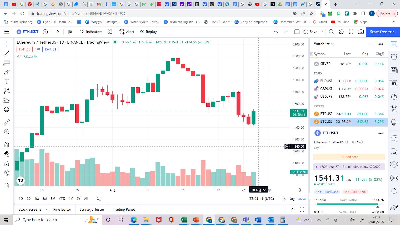 Why Bitcoin and Ethereum Dipped Last Friday