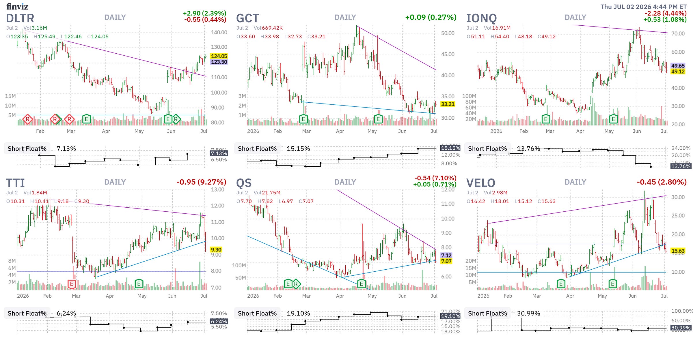 Finviz Chart