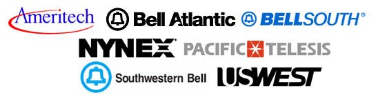 A Brief History of the Rise and Fall of Telephone Competition in the US,  1982-2011
