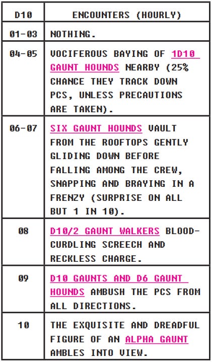 An encounter table from Mothership ttrpg's adventure Dead Planet