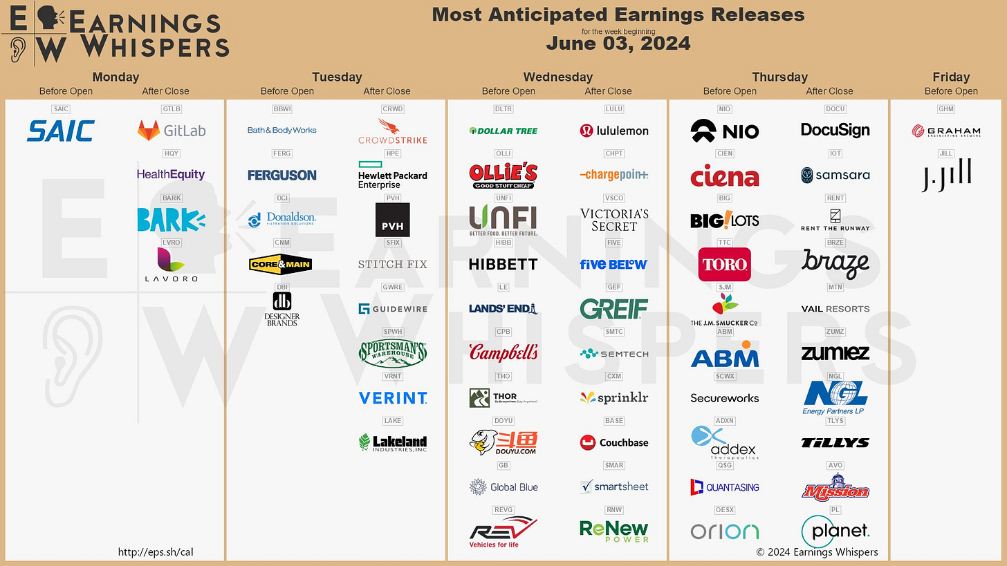 The most anticipated earnings releases for the week of June 3, 2024 are CrowdStrike #CRWD, lululemon athletic #LULU, NIO #NIO, DocuSign #DOCU, GitLab #GTLB, Dollar Tree #DLTR, Hewlett Packard Enterprise #HPE, ChargePoint #CHPT, Samsara #IOT, and Victoria's Secret #VSCO. 