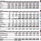 The Ultimate SaaS Financial Model