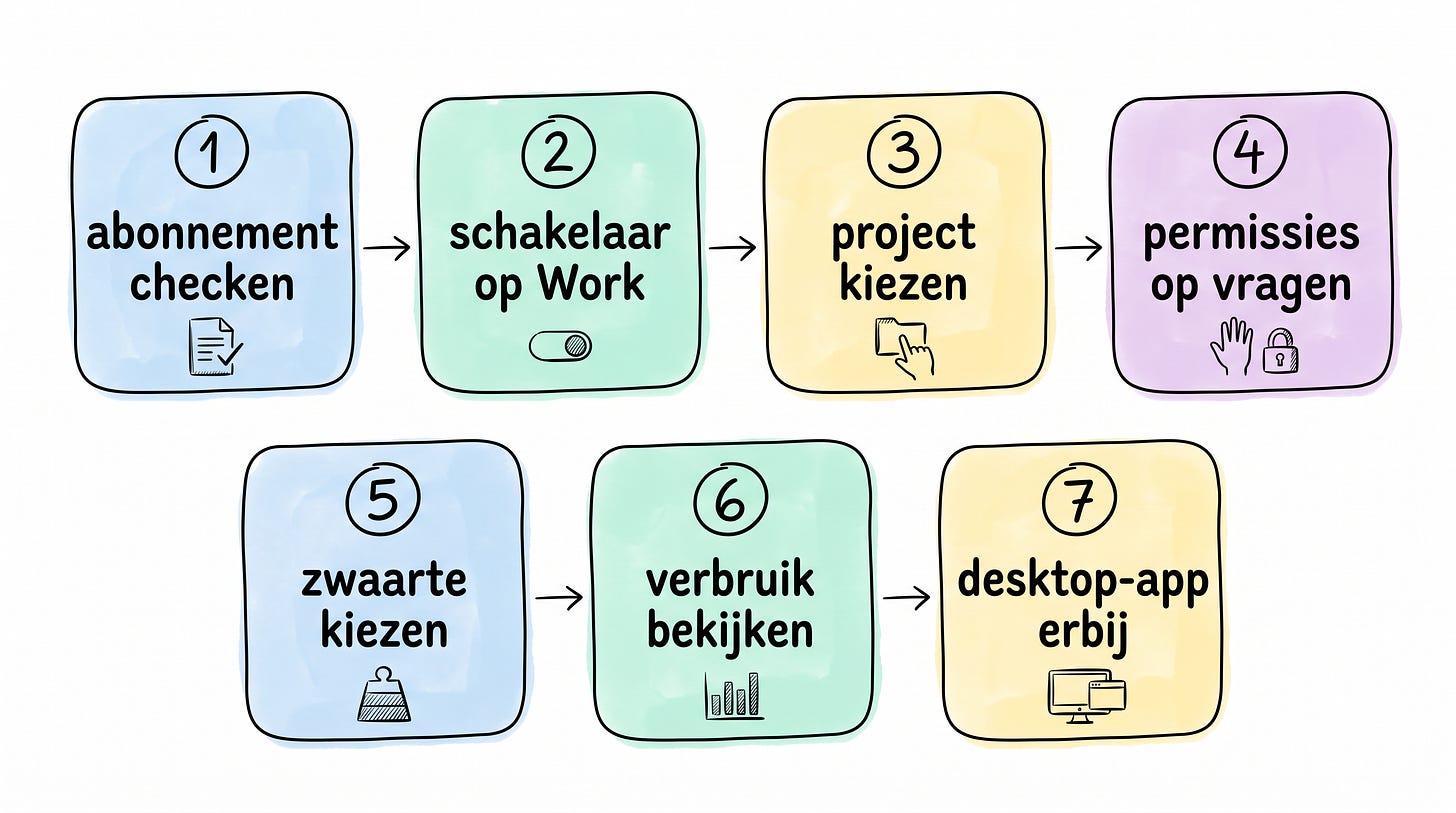 Inline: de zeven klikken Inline: de zeven klikken