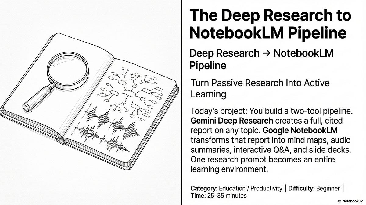 How to Turn One Research Prompt into a Full Learning Environment with ...