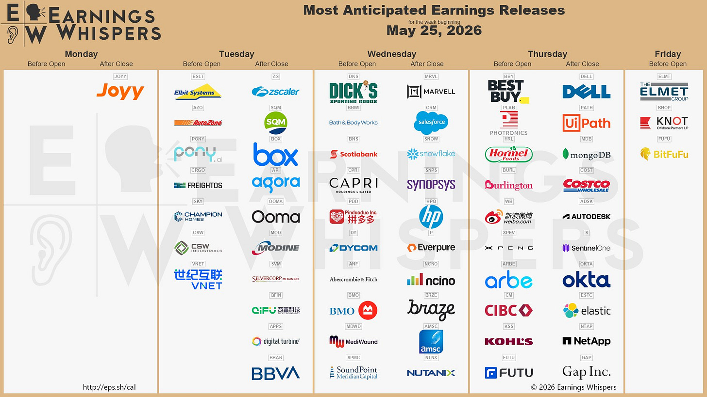 The most anticipated earnings releases for the week of May 25, 2026, are Marvell Technology #MRVL, Salesforce #CRM, Snowflake #SNOW, Dell Technologies #DELL, UiPath #PATH, Zscaler #ZS, MongoDB #MDB, Costco Wholesale #COST, Best Buy #BBY, and Sociedad Química y Minera de Chile S.A. #SQM. The most anticipated earnings releases for the week of May 25, 2026, are Marvell Technology #MRVL, Salesforce #CRM, Snowflake #SNOW, Dell Technologies #DELL, UiPath #PATH, Zscaler #ZS, MongoDB #MDB, Costco Wholesale #COST, Best Buy #BBY, and Sociedad Química y Minera de Chile S.A. #SQM.